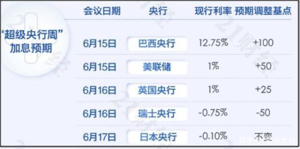 什么是美联储利率？美联储如何调整利率