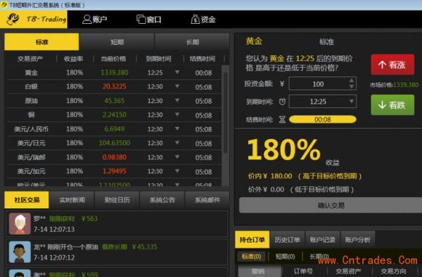 外汇做市场做单的八大技巧？外汇如何做软件测试