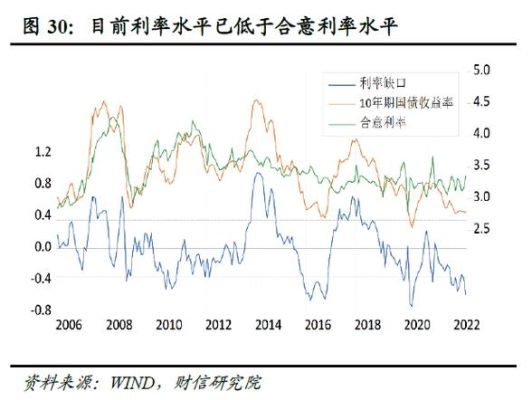 未来10年利率走势判断？如何判断市场利率的高低走势