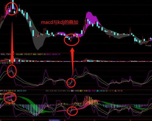 KDJ指标结合什么指标比较好用？macd rsi kdj如何配合