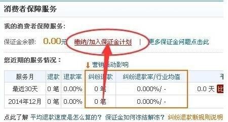 保证金比例如何计算？初始保证金如何计算