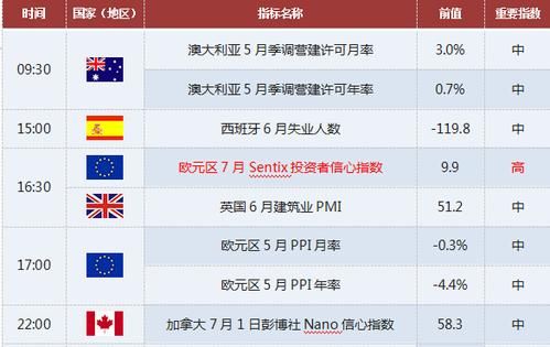 意大利放假时间？独立日休市如何安排