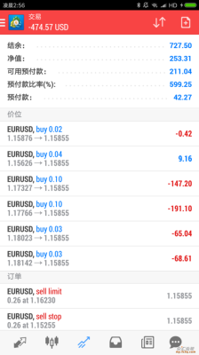 现货黄金过夜费怎么收？伦敦金空单如何平仓