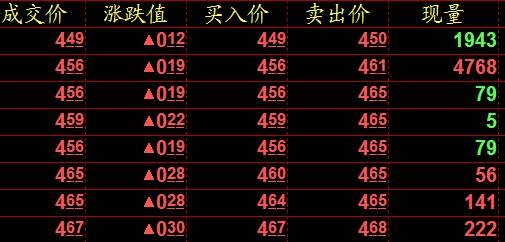 请问买入卖出价如何计算？如何区分买入与卖出价