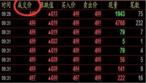 请问买入卖出价如何计算？如何区分买入与卖出价