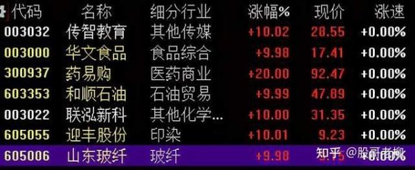 炒股高手每天是怎么复盘的？如何应对白银闪崩