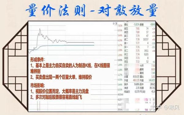 炒股高手每天是怎么复盘的？如何应对白银闪崩