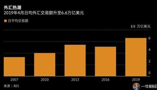 外汇储备过多为什么会使本币形成升值压力？外汇如何影响我们生活