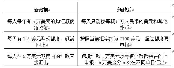 结售汇分拆什么意思？银行如何辨别分拆购汇