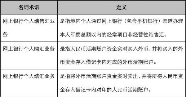 结售汇分拆什么意思？银行如何辨别分拆购汇