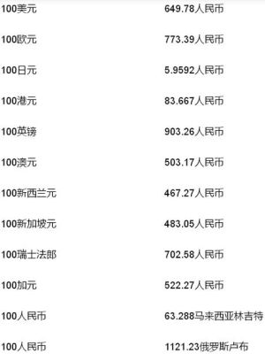 欧元怎样兑换人民币？丹麦克朗如何兑换人民币