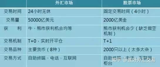 外汇知识与交易技巧？外汇经纪商如何盈利
