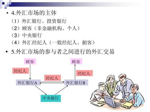 外汇知识与交易技巧？外汇经纪商如何盈利