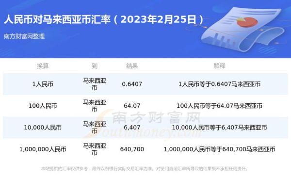 马来西亚币的换算是多少啊？马来币如何换算人民币