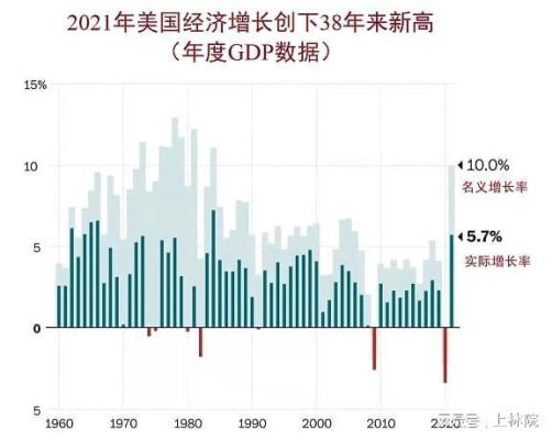 2021年美国生产总值是？美国经济情况如何