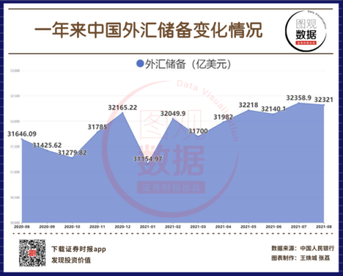 什么叫金融机构本外币各项存款余额？如何解读外汇经济数据