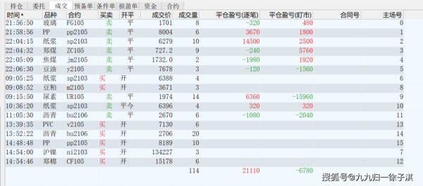 现亏损严重的股票怎么办？是逢高减仓还是继续持有？如何有效的控制亏损