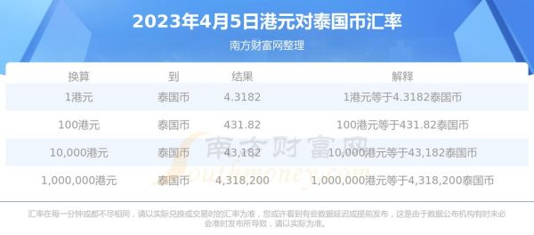 工商银行可以换泰铢吗？工行如何预约兑换泰铢