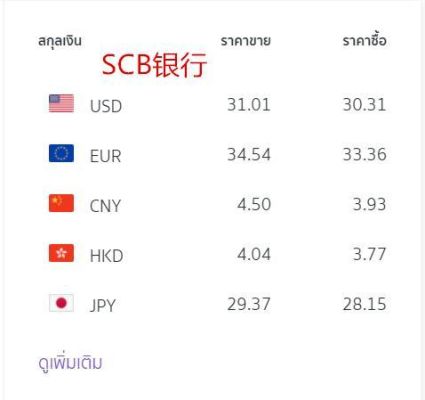 亚洲东南亚国家货币简称？新币如何兑换泰铢