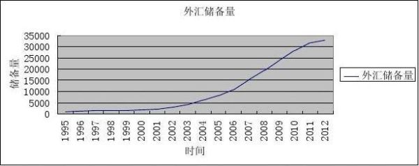 1980年外汇储备多少？80年代如何得到外汇