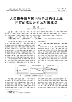 物价指数怎么算？人民币指数如何计算公式