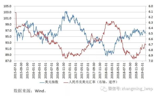 物价指数怎么算？人民币指数如何计算公式