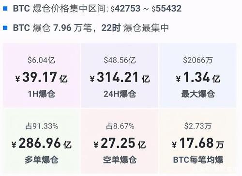 汇率爆仓比例和波动点数关系？如何面对外汇爆仓