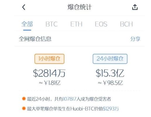 汇率爆仓比例和波动点数关系？如何面对外汇爆仓
