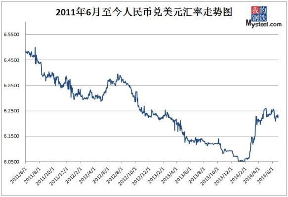 2002年到2010年的汇率？如何判断汇率的走势