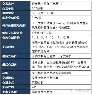 苹果期货交割有品种规定吗？苹果手机如何部分平仓