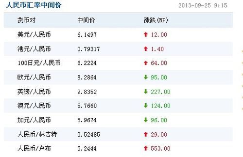 汇率中间价是什么意思？中间汇率如何计算公式