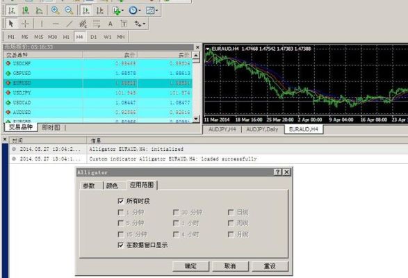 如何使用mt4平台外汇交易？mt4外汇黄金如何结算