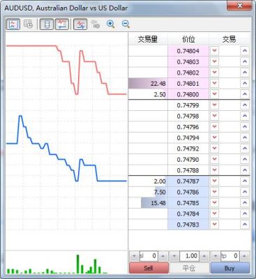 大家炒黄金用什么软件？mt5 如何打开锁仓功能