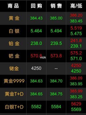 黄金金价每天几点出来？如何查当日国内金价