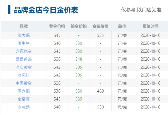 黄金金价每天几点出来？如何查当日国内金价