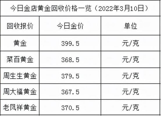 黄金金价每天几点出来？如何查当日国内金价
