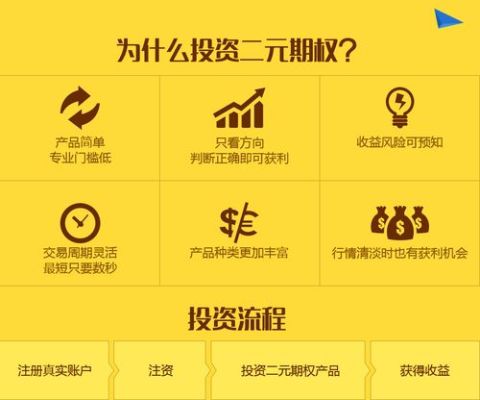 二维期权什么意思？如何成为二元期权高手