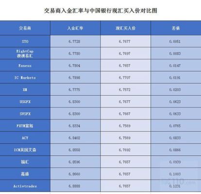 什么是外汇买入卖出价？外汇交易是如何报价的