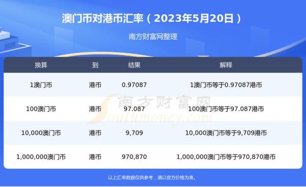 在澳门怎么换大额港币？如何把港币换成澳门币