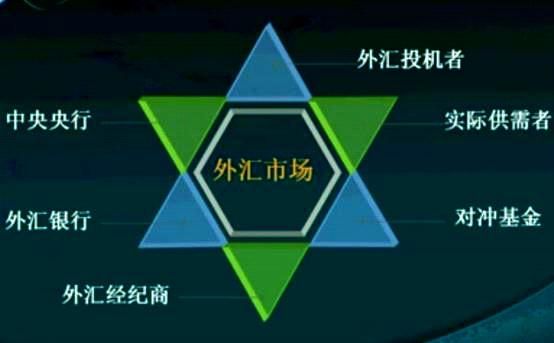 外汇投资经纪人好做吗？如何做好外汇经纪人