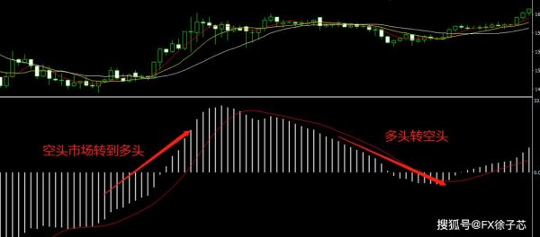 外汇mt4中macd带买卖箭头提示的指标，求一个？外汇如何没macd