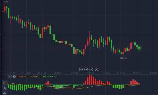 黄金外汇涨跌幅怎么算？外汇涨幅多少如何计算公式
