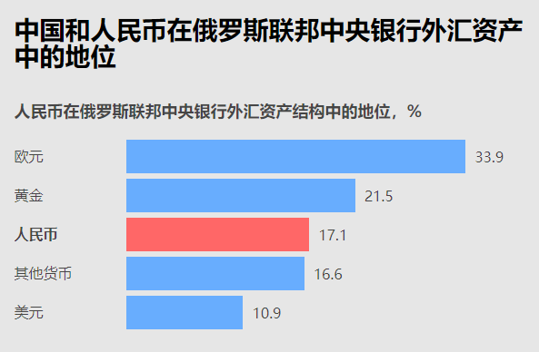 俄罗斯可以直接汇人民币吗？俄罗斯如何付外汇