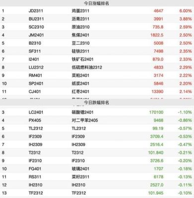 炒外汇中预付款比率不能低于多少？外汇原油获利如何计算