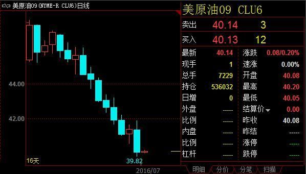 炒外汇中预付款比率不能低于多少？外汇原油获利如何计算