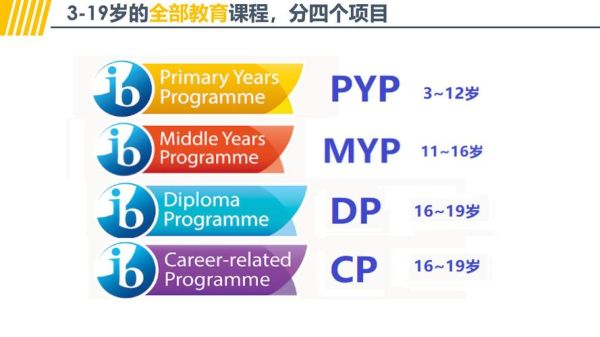 IB有什么课程？如何开通ib