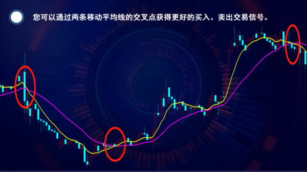 如何利用移动平均线进行外汇交易？外汇如何做横盘