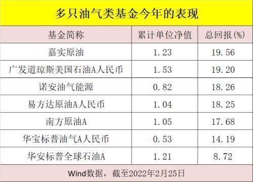 原油国际代码？外汇原油获利如何计算公式