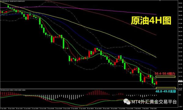 原油国际代码？外汇原油获利如何计算公式