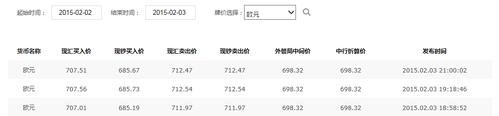 中国银行一次可以兑换多少欧元？中国银行如何兑换欧元